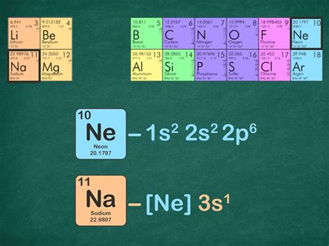 noble gas notation for selenium|Electron Configuration Chart of All Elements (Full Chart).